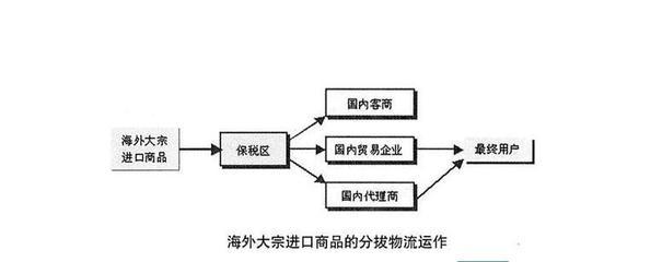 3.15過(guò)后，我們?cè)撊绾握_海淘？ 國(guó)內(nèi)貿(mào)易代理的角色與策略