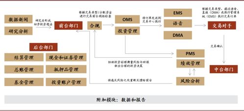 全球資本市場(chǎng)it公司分析 海外以第三方it為主,國(guó)內(nèi)金融it供應(yīng)商具備后發(fā)優(yōu)勢(shì)